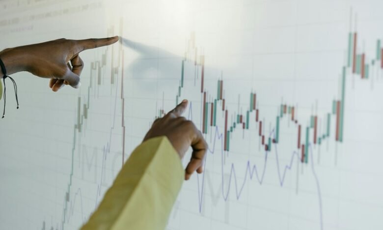 global business evaluation codes