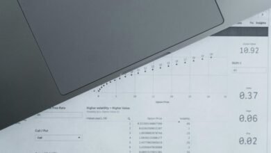 global commerce insights analysis
